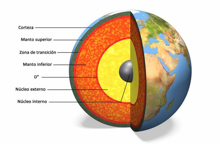 Estructura de la Tierra